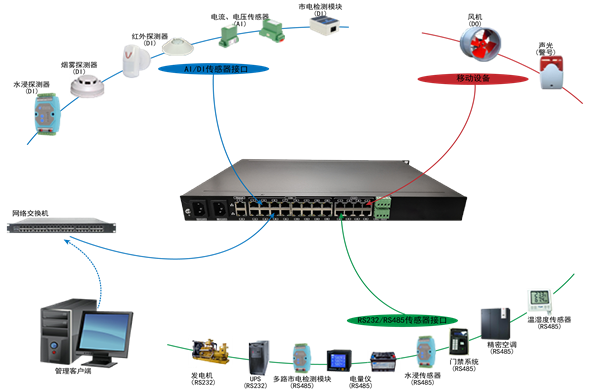 NCU4000---产品功能图.png