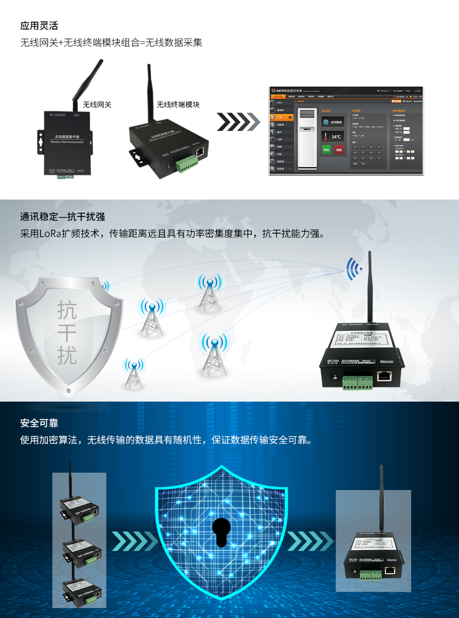 动力环境监控系统