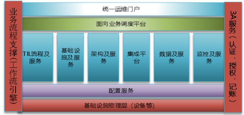 机房动环监控系统