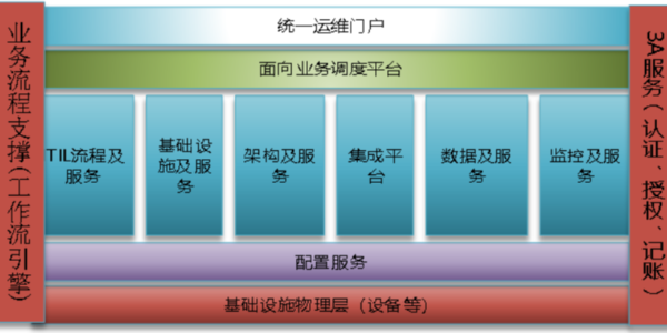 <i style='color:red'>青海机房动环监控系统</i>,机房实现真正的无人值守