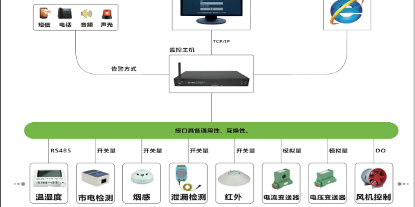 纵横通环境监控主机