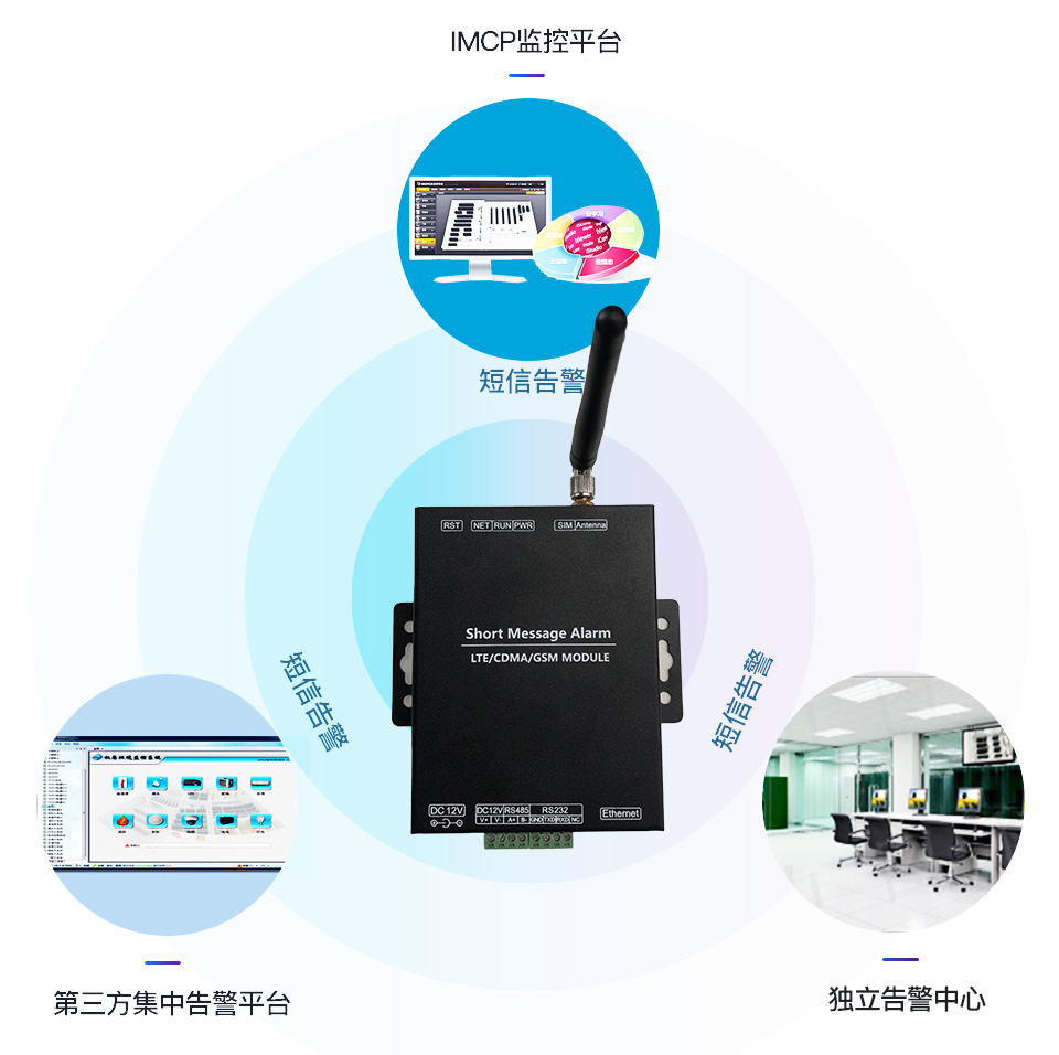 短信告警发送器