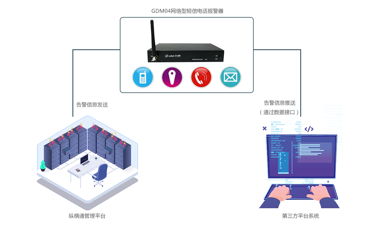 网络型短信电话报警器