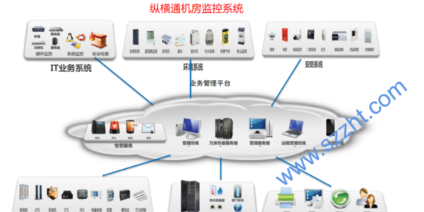 动力环境监控系统