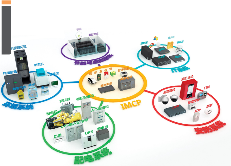机房动力环境监控系统