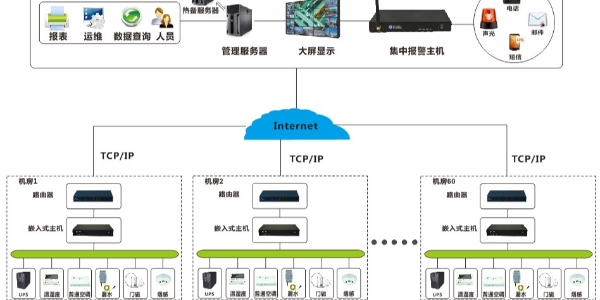 机房动环监控系统