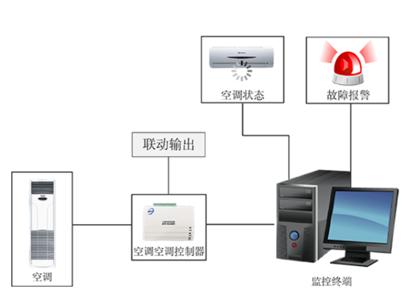 ZigBee空调远程控制器