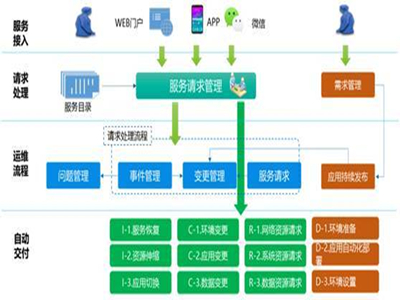 DCRun数据中心运维管理平台-纵横通