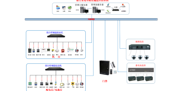 <i style='color:red'>动环监控设备有哪些</i>-专业厂家来告诉你