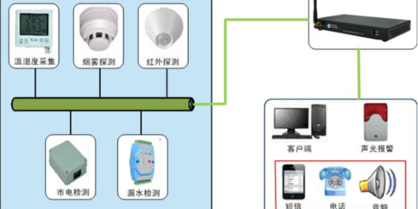 动力环境监控系统