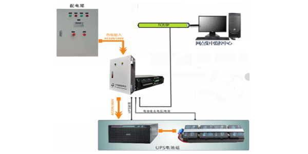 UPS集中监控系统