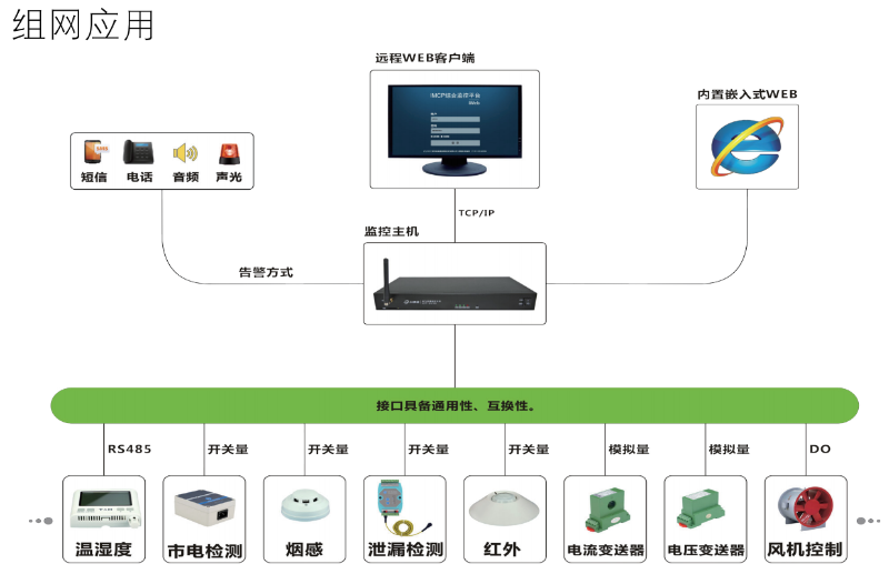 机房动环监控系统