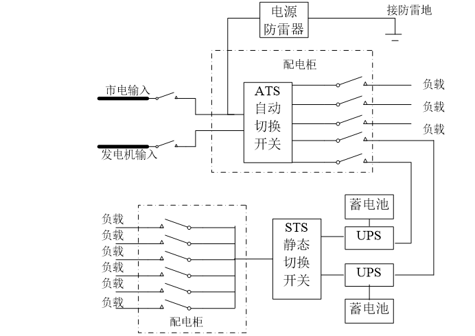 供配电系统