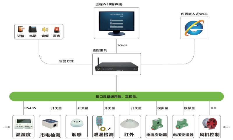 机房动环监控系统