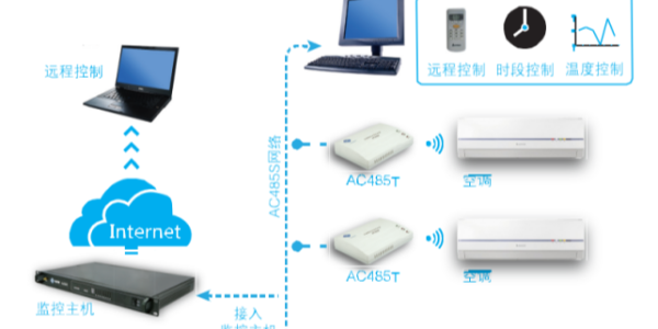 空调远程控制器是什么设备呀？有什么重要作用？一起来了解