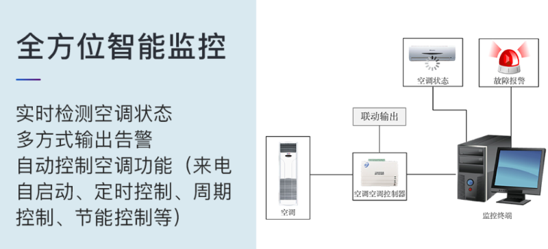 纵横通基站空调节能控制器