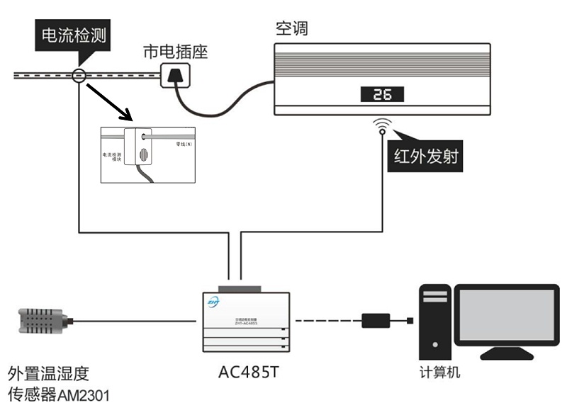 学校空调远程集中管理解决方案