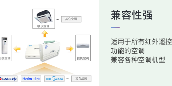 空调安装多分布距离远,如何远程控制空调