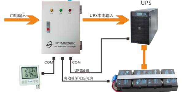 UPS远程充放电管理设备