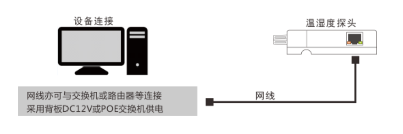 网络型温湿度传感器