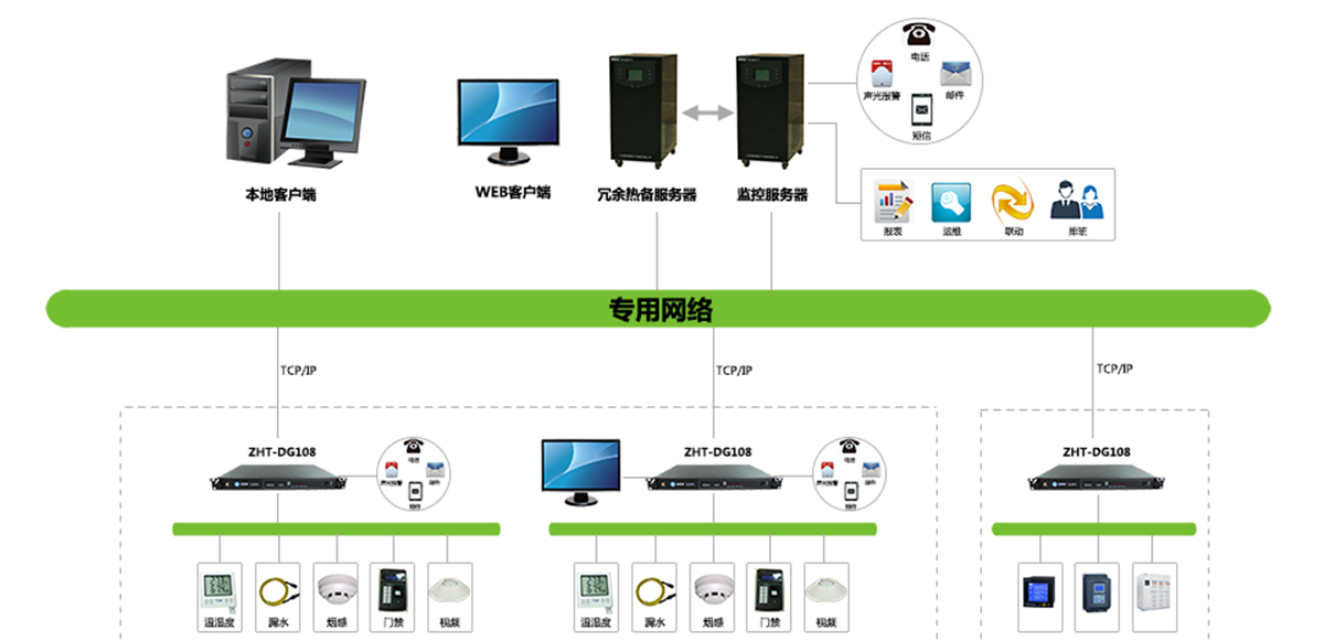 小微机房监控主机