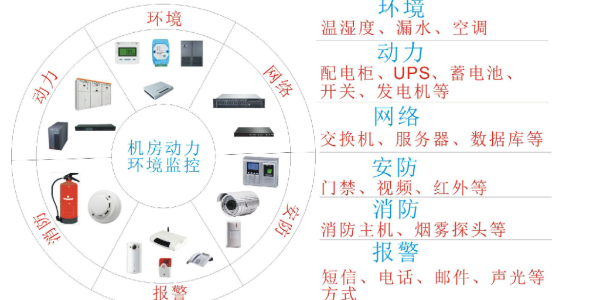 动力环境综合监控管理系统