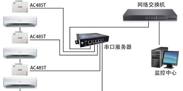 <i style='color:red'>rs485型空调控制器</i>的特点和使用教程