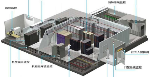 机房监控系统