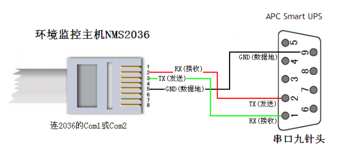 机房ups监控