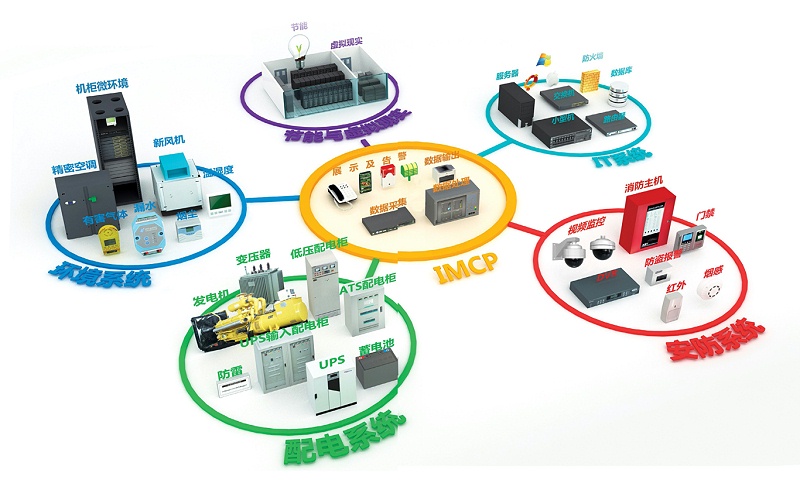 机房动力环境监控系统