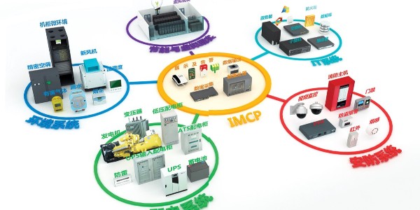机房动力环境监控系统