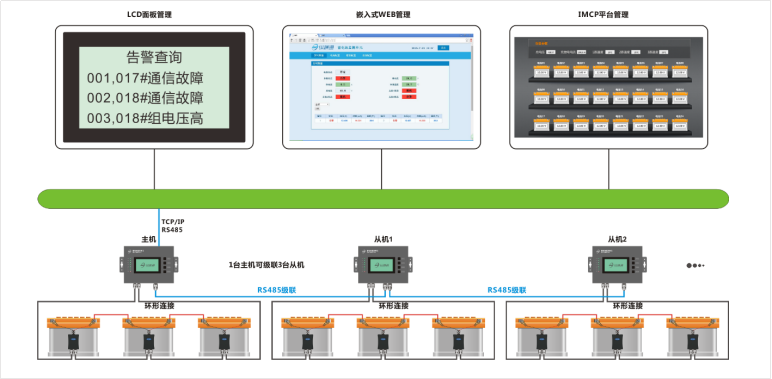 IDC机房ups智能管理系统