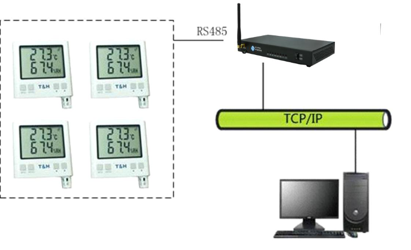 机房温湿度传感器