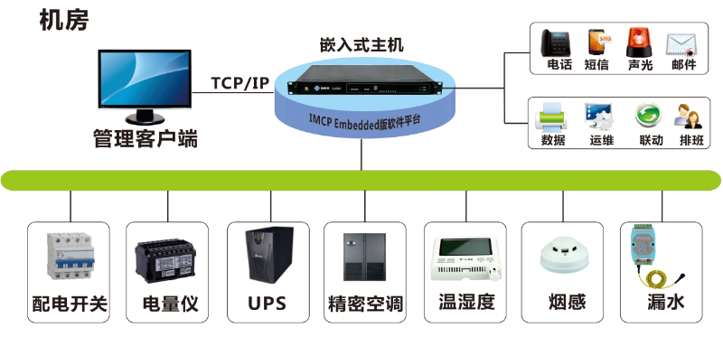 机房动环监控主机一体化