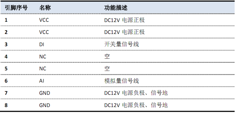 环境监控主机