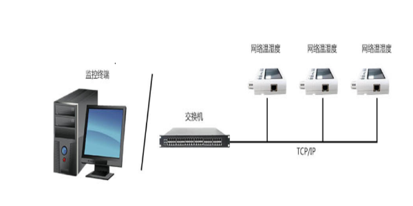 温湿度控制系统