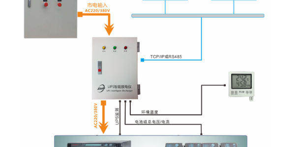 银行网点实现无人值守远程充放电维护，选择UPS<i style='color:red'>智能放电仪</i>