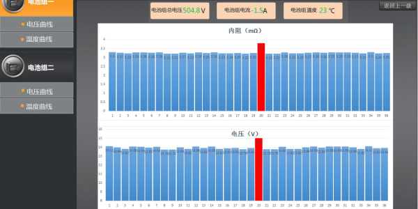 <i style='color:red'>蓄电池在线监控管理系统</i>