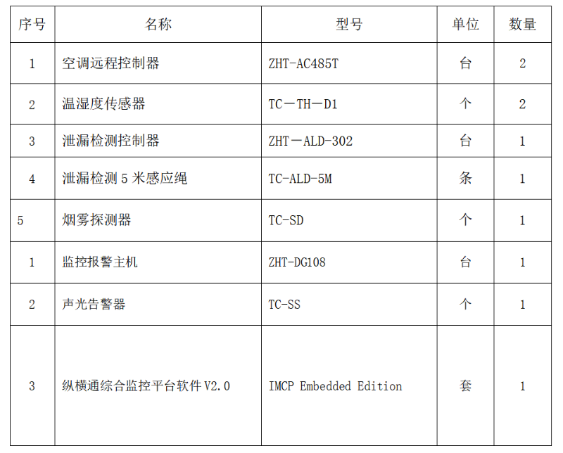 机房监控配置清单