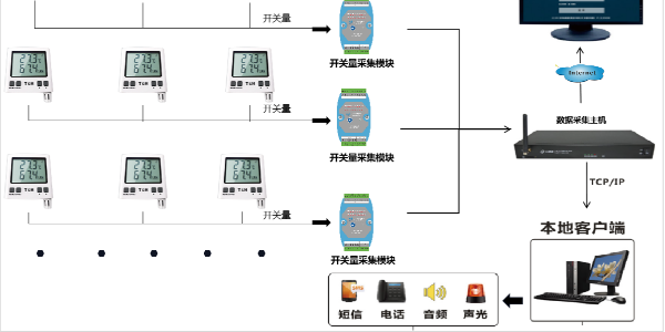 纵横通温湿度传感器-实现温湿度远程监测报警管理