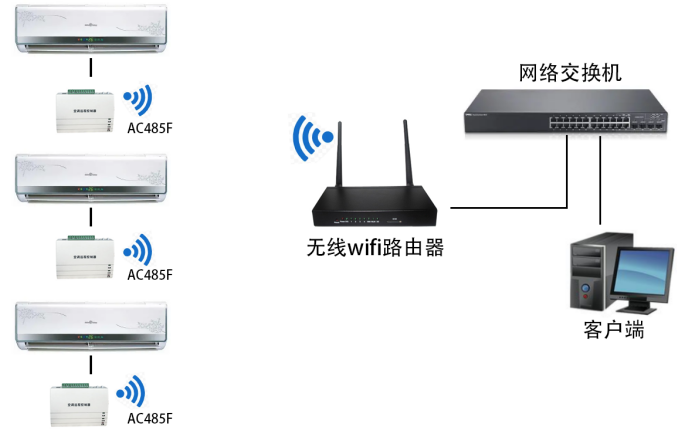 无线wifi空调控制器