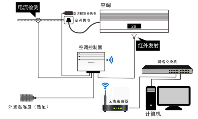 空调温度控制器